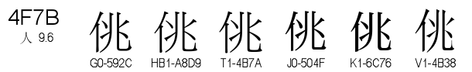 U+4F7B
